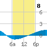 Tide chart for Quatre Bayous Pass, Louisiana on 2024/02/8