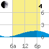 Tide chart for Quatre Bayous Pass, Louisiana on 2025/05/4