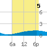 Tide chart for Quatre Bayous Pass, Louisiana on 2025/05/5