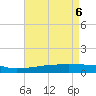 Tide chart for Quatre Bayous Pass, Louisiana on 2025/05/6