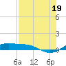 Tide chart for east, Queen Isabella Causeway, Texas on 2021/07/19