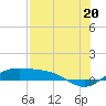 Tide chart for east, Queen Isabella Causeway, Texas on 2021/07/20