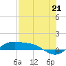Tide chart for east, Queen Isabella Causeway, Texas on 2021/07/21