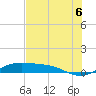 Tide chart for east, Queen Isabella Causeway, Texas on 2021/07/6