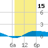 Tide chart for east, Queen Isabella Causeway, Texas on 2022/01/15