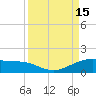 Tide chart for east, Queen Isabella Causeway, Texas on 2022/09/15