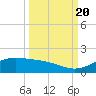 Tide chart for east, Queen Isabella Causeway, Texas on 2022/09/20