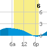 Tide chart for east, Queen Isabella Causeway, Texas on 2022/09/6