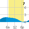 Tide chart for east, Queen Isabella Causeway, Texas on 2022/09/7