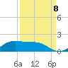 Tide chart for east, Queen Isabella Causeway, Texas on 2022/09/8