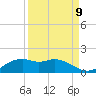 Tide chart for east, Queen Isabella Causeway, Texas on 2022/09/9