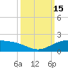Tide chart for east, Queen Isabella Causeway, Texas on 2022/10/15