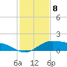 Tide chart for east, Queen Isabella Causeway, Texas on 2022/12/8