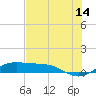 Tide chart for east, Queen Isabella Causeway, Texas on 2023/06/14