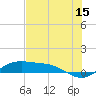 Tide chart for east, Queen Isabella Causeway, Texas on 2023/06/15
