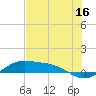 Tide chart for east, Queen Isabella Causeway, Texas on 2023/06/16