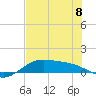 Tide chart for east, Queen Isabella Causeway, Texas on 2023/06/8