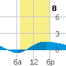 Tide chart for east, Queen Isabella Causeway, Texas on 2024/01/8