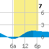 Tide chart for east, Queen Isabella Causeway, Texas on 2024/03/7