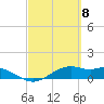Tide chart for east, Queen Isabella Causeway, Texas on 2024/03/8