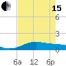 Tide chart for east, Queen Isabella Causeway, Texas on 2024/05/15