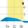 Tide chart for east, Queen Isabella Causeway, Texas on 2024/05/8
