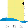 Tide chart for east, Queen Isabella Causeway, Texas on 2024/06/4