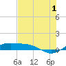 Tide chart for east, Queen Isabella Causeway, Texas on 2024/07/1