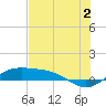 Tide chart for east, Queen Isabella Causeway, Texas on 2024/07/2