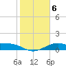 Tide chart for west, Queen Isabella Causeway, Texas on 2022/01/6