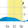 Tide chart for west, Queen Isabella Causeway, Texas on 2022/09/7