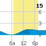 Tide chart for west, Queen Isabella Causeway, Texas on 2023/04/15