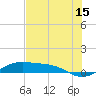 Tide chart for west, Queen Isabella Causeway, Texas on 2023/06/15