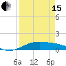 Tide chart for west, Queen Isabella Causeway, Texas on 2024/04/15