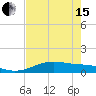 Tide chart for west, Queen Isabella Causeway, Texas on 2024/05/15