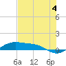 Tide chart for west, Queen Isabella Causeway, Texas on 2024/06/4
