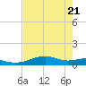 Tide chart for west, Queen Isabella Causeway, Texas on 2025/05/21