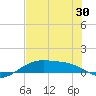 Tide chart for west, Queen Isabella Causeway, Texas on 2025/05/30