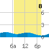 Tide chart for west, Queen Isabella Causeway, Texas on 2025/05/8
