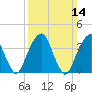 Tide chart for Queensboro Bridge, East River, New York on 2021/03/14