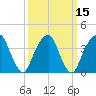 Tide chart for Queensboro Bridge, East River, New York on 2021/03/15