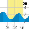 Tide chart for Queensboro Bridge, East River, New York on 2021/03/20