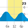 Tide chart for Queensboro Bridge, East River, New York on 2021/03/23