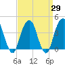 Tide chart for Queensboro Bridge, East River, New York on 2021/03/29