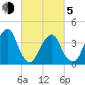 Tide chart for Queensboro Bridge, East River, New York on 2021/03/5