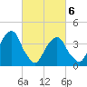 Tide chart for Queensboro Bridge, East River, New York on 2021/03/6