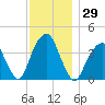 Tide chart for Queensboro Bridge, East River, New York on 2023/11/29