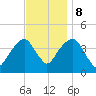 Tide chart for Queensboro Bridge, East River, New York on 2023/11/8