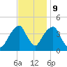 Tide chart for Queensboro Bridge, East River, New York on 2023/11/9