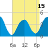 Tide chart for Queensboro Bridge, New York on 2025/04/15